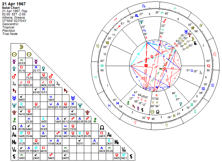 19670421_Natal_chart