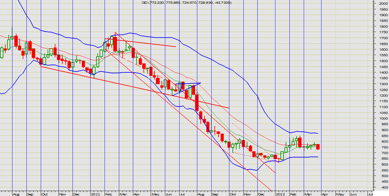 201203_march_wekly_chart