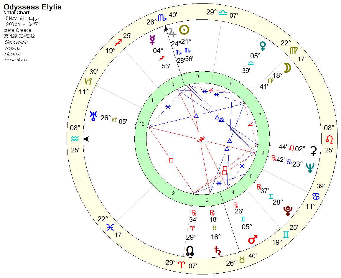 elytis_chart