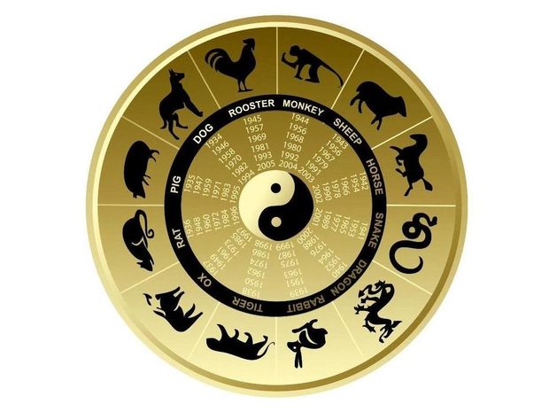 Μια πρώτη γνωριμία με την Κινέζικη Αστρολογία