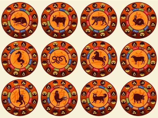 Γνωρίστε την Κινέζικη Αστρολογία
