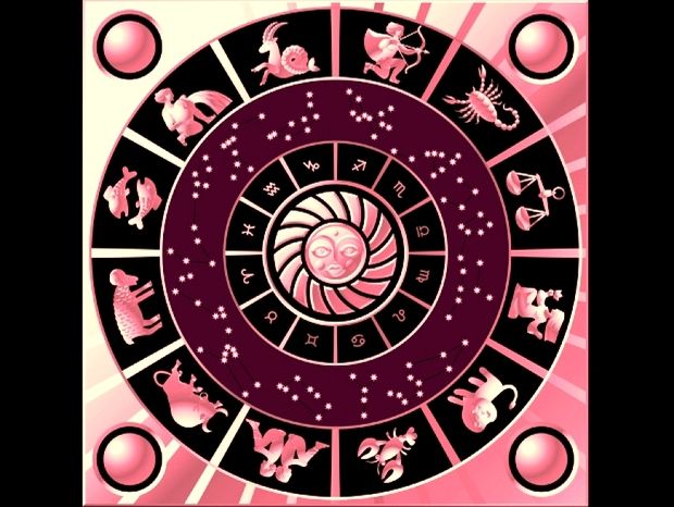 Η Αστρολογία και πως κατασκευάζεται  Μέρος Β΄