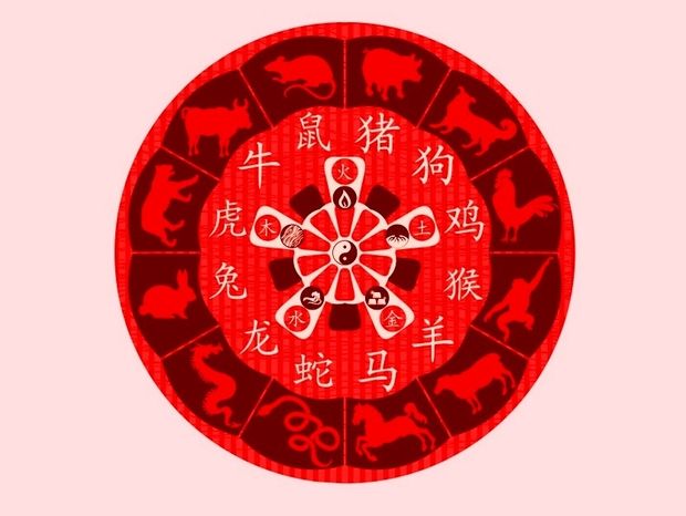 Κινέζικη Αστρολογία: Προβλέψεις Απριλίου