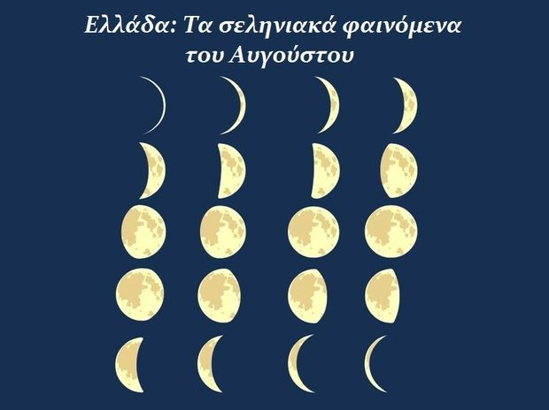 Ελλάδα: τα σεληνιακά φαινόμενα του Αυγούστου