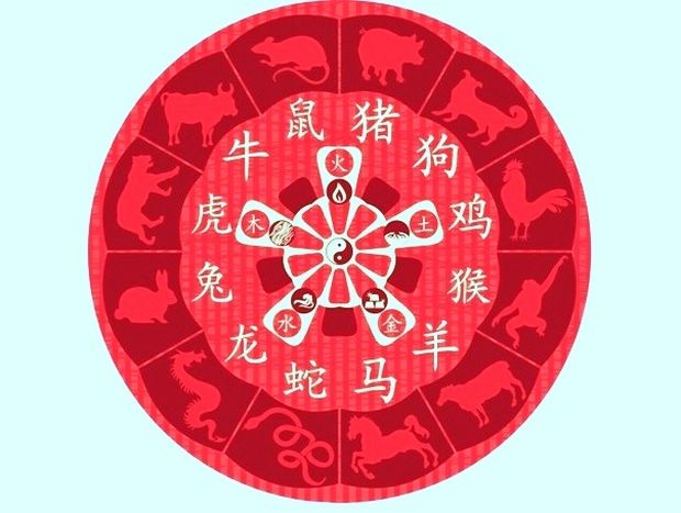 Κινέζικη Αστρολογία: Προβλέψεις Αυγούστου