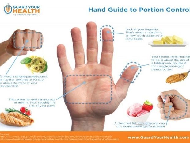 Μετρήστε με το χέρι σας το φαγητό σας και χάστε βάρος!