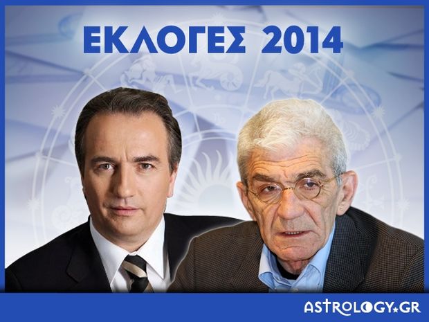 Δημοτικές εκλογές 2014: Η μάχη της Θεσσαλονίκης