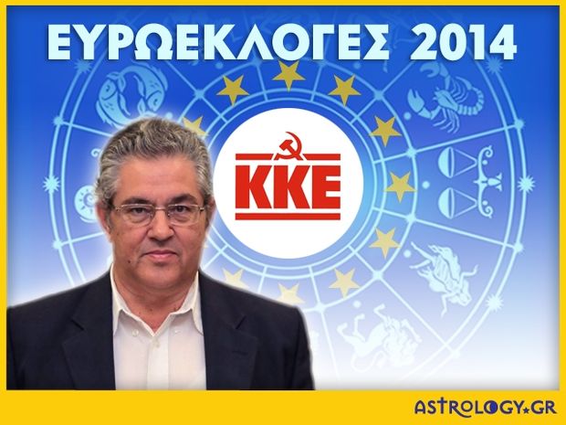 Ευρωεκλογές 2014: Δημήτρης Κουτσούμπας - Οχυρωμένος στην αυτάρκεια του