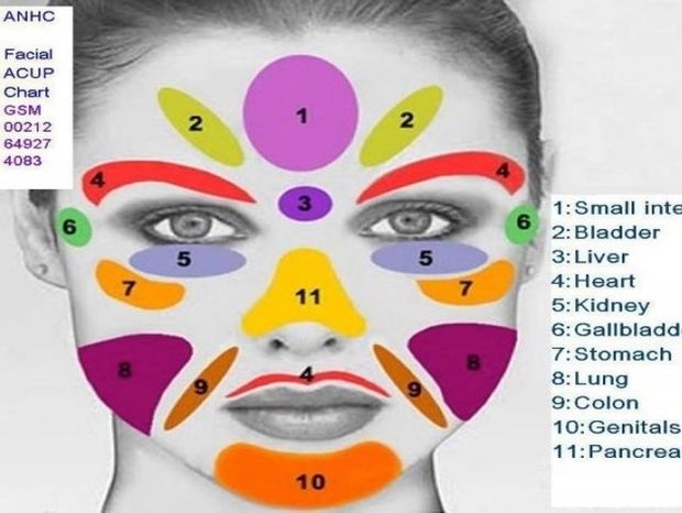 Ρεφλεξολογία: Ποιες ασθένειες φαίνονται στο πρόσωπό μας;