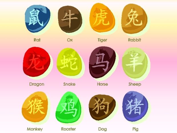 Κινέζικη Αστρολογία: Προβλέψεις Σεπτεμβρίου