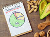 Κετογονική δίαιτα: Τέσσερα σημάδια που δείχνουν ότι «δουλεύει»