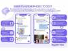 Το Viber παρουσιάζει νέες λειτουργίες για τα Business Messages και συνοψίζει τι άλλο άλλαξε το 2021