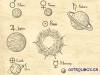 Παραδοσιακή αστρολογία - Ανοχές και ταχύτητα των 7 πλανητών και Ζώδια