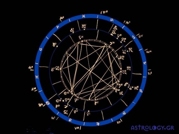 Παραδοσιακή αστρολογία - Πτολεμαϊκές Όψεις