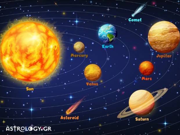 Abu Mashar: Αστρολογικοί σχηματισμοί με τους επτά παραδοσιακούς πλανήτες