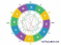 Παραδοσιακή αστρολογία - Αύξουσες και Φθίνουσες όψεις (Dexter και Sinister)